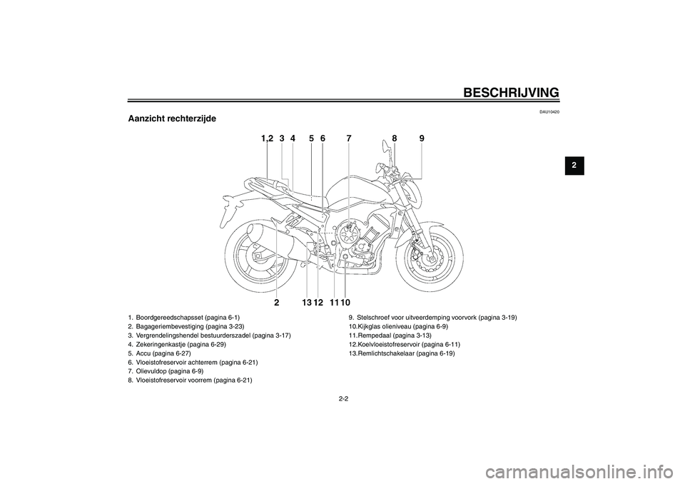 YAMAHA FZ1-N 2009  Instructieboekje (in Dutch) BESCHRIJVING
2-2
2
DAU10420
Aanzicht rechterzijde1. Boordgereedschapsset (pagina 6-1)
2. Bagageriembevestiging (pagina 3-23)
3. Vergrendelingshendel bestuurderszadel (pagina 3-17)
4. Zekeringenkastje 