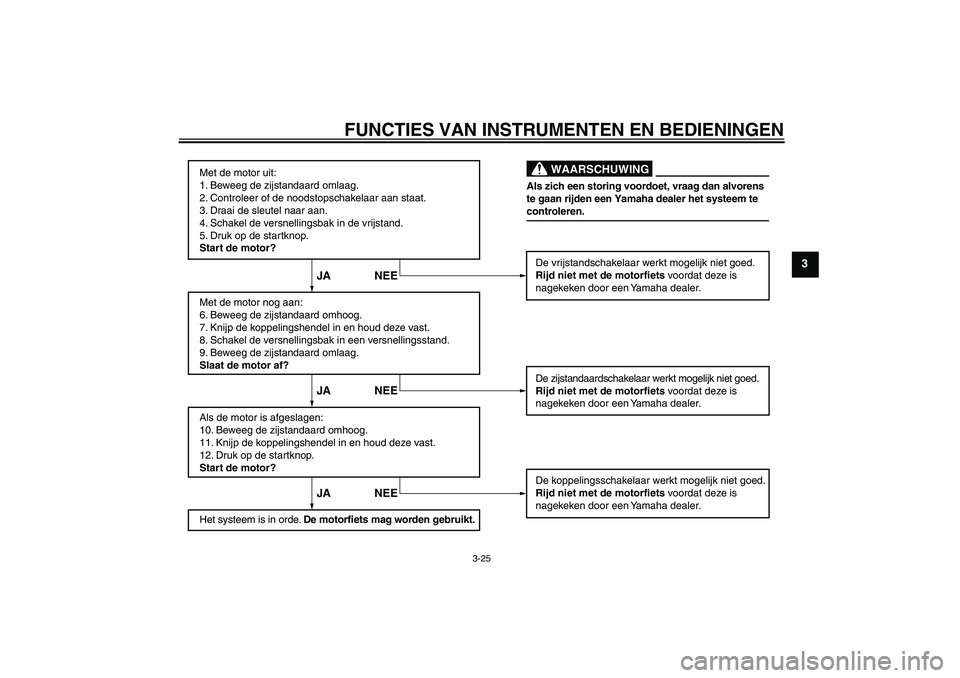 YAMAHA FZ1-N 2009 Instructieboekje (in Dutch) FUNCTIES VAN INSTRUMENTEN EN BEDIENINGEN
3-25
3
Met de motor uit:
1. Beweeg de zijstandaard omlaag.
2. Controleer of de noodstopschakelaar aan staat.
3. Draai de sleutel naar aan.
4. Schakel de versne YAMAHA FZ1-N 2009 Instructieboekje (in Dutch) FUNCTIES VAN INSTRUMENTEN EN BEDIENINGEN
3-25
3
Met de motor uit:
1. Beweeg de zijstandaard omlaag.
2. Controleer of de noodstopschakelaar aan staat.
3. Draai de sleutel naar aan.
4. Schakel de versne