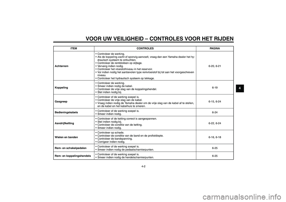 YAMAHA FZ1-N 2009 Instructieboekje (in Dutch) VOOR UW VEILIGHEID – CONTROLES VOOR HET RIJDEN
4-2
4
AchterremControleer de werking.
Als de koppeling zacht of sponzig aanvoelt, vraag dan een Yamaha dealer het hy-
draulisch systeem te ontluchten YAMAHA FZ1-N 2009 Instructieboekje (in Dutch) VOOR UW VEILIGHEID – CONTROLES VOOR HET RIJDEN
4-2
4
AchterremControleer de werking.
Als de koppeling zacht of sponzig aanvoelt, vraag dan een Yamaha dealer het hy-
draulisch systeem te ontluchten