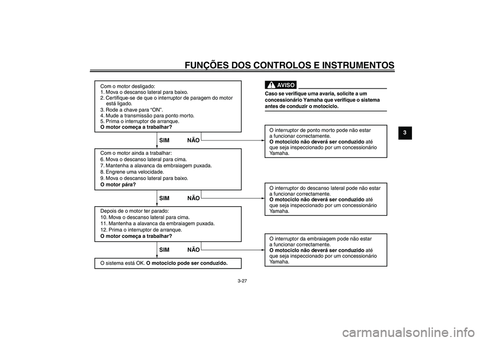 YAMAHA FZ1-N 2009  Manual de utilização (in Portuguese) FUNÇÕES DOS CONTROLOS E INSTRUMENTOS
3-27
3
Com o motor desligado:
1. Mova o descanso lateral para baixo.
2. Certifique-se de que o interruptor de paragem do motor 
    está ligado.
3. Rode a chave