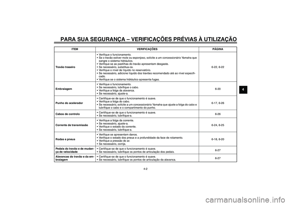 YAMAHA FZ1-N 2009  Manual de utilização (in Portuguese) PARA SUA SEGURANÇA – VERIFICAÇÕES PRÉVIAS À UTILIZAÇÃO
4-2
4
Tr a vão traseiroVerifique o funcionamento.
Se o travão estiver mole ou esponjoso, solicite a um concessionário Yamaha que 
s
