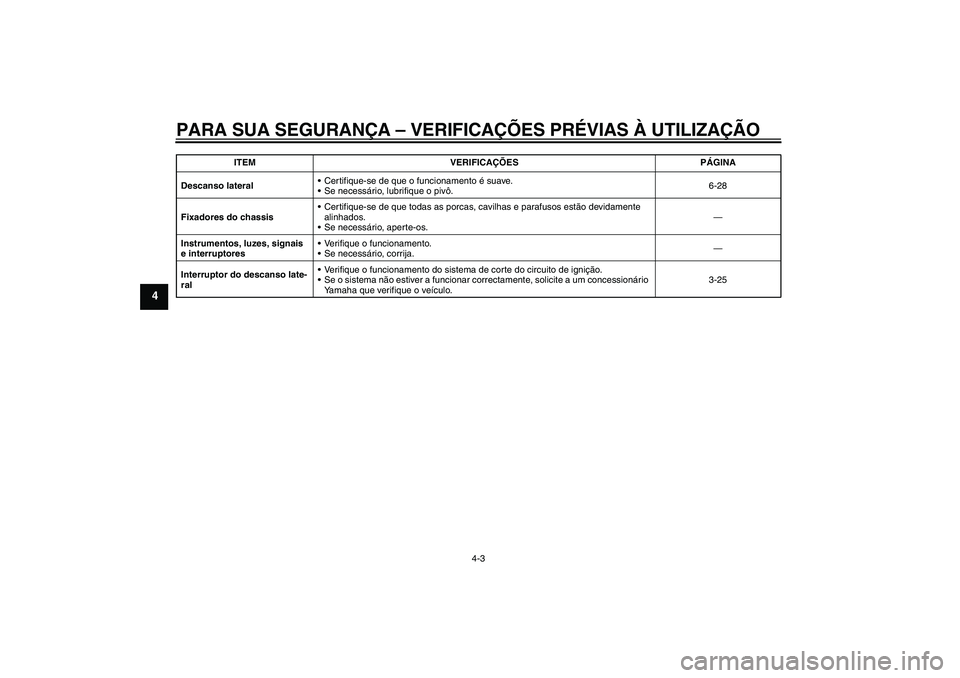 YAMAHA FZ1-N 2009  Manual de utilização (in Portuguese) PARA SUA SEGURANÇA – VERIFICAÇÕES PRÉVIAS À UTILIZAÇÃO
4-3
4
Descanso lateralCertifique-se de que o funcionamento é suave.
Se necessário, lubrifique o pivô.6-28
Fixadores do chassisCert