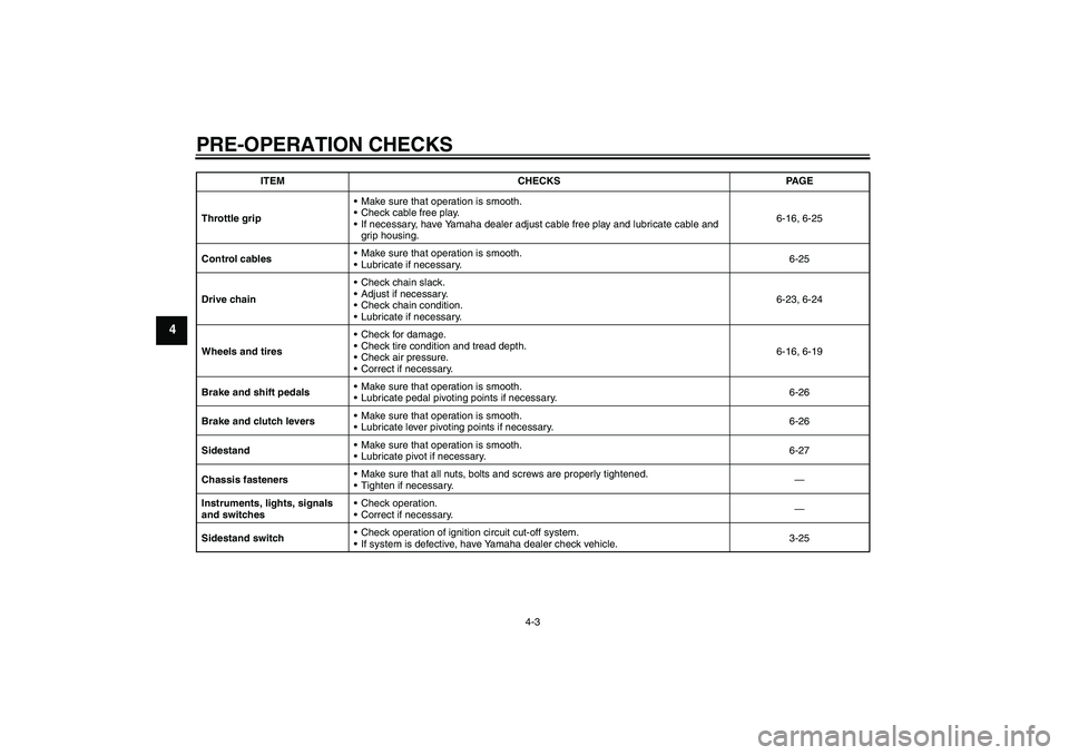 YAMAHA FZ1-N 2008  Owners Manual PRE-OPERATION CHECKS
4-3
4
Throttle gripMake sure that operation is smooth.
Check cable free play.
If necessary, have Yamaha dealer adjust cable free play and lubricate cable and 
grip housing.6-16