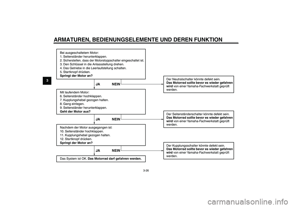 YAMAHA FZ1-N 2008 Betriebsanleitungen (in German) ARMATUREN, BEDIENUNGSELEMENTE UND DEREN FUNKTION
3-26
3
Bei ausgeschaltetem Motor:
1. Seitenständer herunterklappen.
2. Sicherstellen, dass der Motorstoppschalter eingeschaltet ist.3. Den Schlüssel YAMAHA FZ1-N 2008 Betriebsanleitungen (in German) ARMATUREN, BEDIENUNGSELEMENTE UND DEREN FUNKTION
3-26
3
Bei ausgeschaltetem Motor:
1. Seitenständer herunterklappen.
2. Sicherstellen, dass der Motorstoppschalter eingeschaltet ist.3. Den Schlüssel