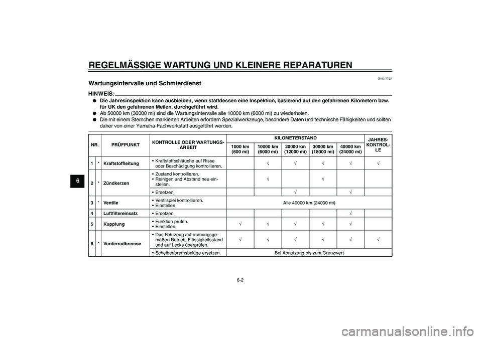 YAMAHA FZ1-N 2008 Betriebsanleitungen (in German) REGELMÄSSIGE WARTUNG UND KLEINERE REPARATUREN
6-2
6
GAU1770A
Wartungsintervalle und Schmierdienst HINWEIS:
Die Jahresinspektion kann ausbleiben, wenn stattdessen eine Inspektion, basierend auf den g YAMAHA FZ1-N 2008 Betriebsanleitungen (in German) REGELMÄSSIGE WARTUNG UND KLEINERE REPARATUREN
6-2
6
GAU1770A
Wartungsintervalle und Schmierdienst HINWEIS:
Die Jahresinspektion kann ausbleiben, wenn stattdessen eine Inspektion, basierend auf den g
