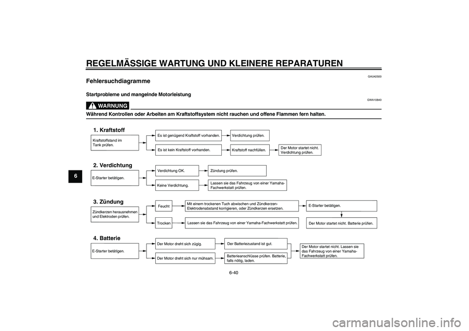 YAMAHA FZ1-N 2008 Betriebsanleitungen (in German) REGELMÄSSIGE WARTUNG UND KLEINERE REPARATUREN
6-40
6
GAU42500
Fehlersuchdiagramme Startprobleme und mangelnde Motorleistung
WARNUNG
GWA10840
Während Kontrollen oder Arbeiten am Kraftstoffsystem nich YAMAHA FZ1-N 2008 Betriebsanleitungen (in German) REGELMÄSSIGE WARTUNG UND KLEINERE REPARATUREN
6-40
6
GAU42500
Fehlersuchdiagramme Startprobleme und mangelnde Motorleistung
WARNUNG
GWA10840
Während Kontrollen oder Arbeiten am Kraftstoffsystem nich