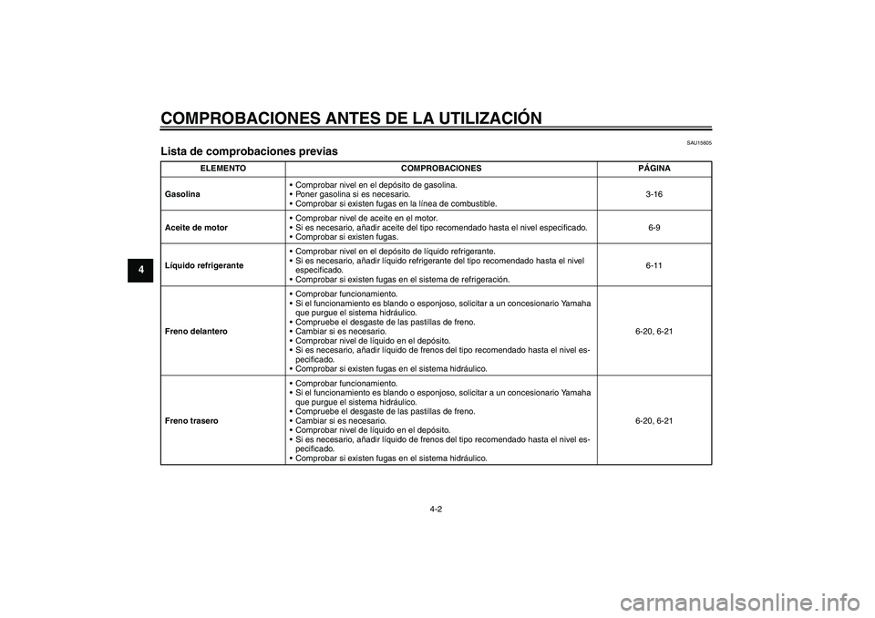 YAMAHA FZ1-N 2008 Manuale de Empleo (in Spanish) COMPROBACIONES ANTES DE LA UTILIZACIÓN
4-2
4
SAU15605
Lista de comprobaciones previas
ELEMENTO COMPROBACIONES PÁGINA
GasolinaComprobar nivel en el depósito de gasolina.
Poner gasolina si es nece YAMAHA FZ1-N 2008 Manuale de Empleo (in Spanish) COMPROBACIONES ANTES DE LA UTILIZACIÓN
4-2
4
SAU15605
Lista de comprobaciones previas
ELEMENTO COMPROBACIONES PÁGINA
GasolinaComprobar nivel en el depósito de gasolina.
Poner gasolina si es nece