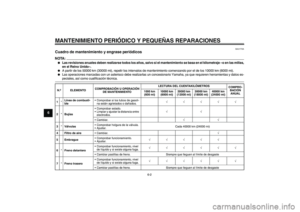 YAMAHA FZ1-N 2008 Manuale de Empleo (in Spanish) MANTENIMIENTO PERIÓDICO Y PEQUEÑAS REPARACIONES
6-2
6
SAU1770A
Cuadro de mantenimiento y engrase periódicos NOTA:
Las revisiones anuales deben realizarse todos los años, salvo si el mantenimiento YAMAHA FZ1-N 2008 Manuale de Empleo (in Spanish) MANTENIMIENTO PERIÓDICO Y PEQUEÑAS REPARACIONES
6-2
6
SAU1770A
Cuadro de mantenimiento y engrase periódicos NOTA:
Las revisiones anuales deben realizarse todos los años, salvo si el mantenimiento
