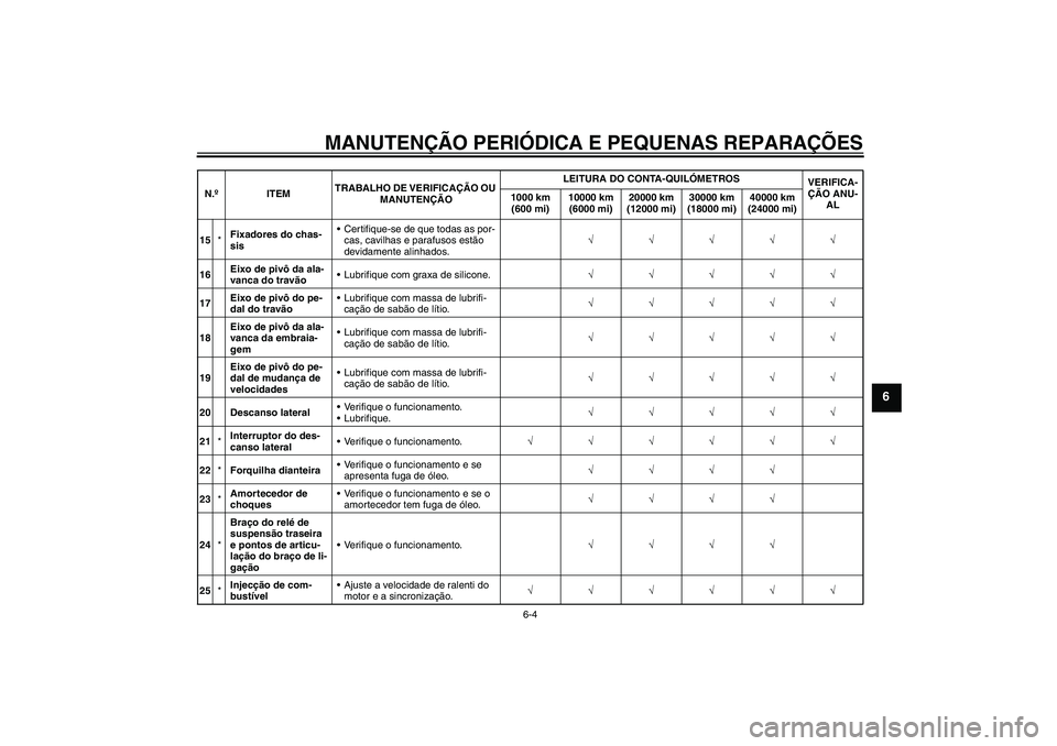 YAMAHA FZ1-N 2008 Manual de utilização (in Portuguese) MANUTENÇÃO PERIÓDICA E PEQUENAS REPARAÇÕES
6-4
6
15*Fixadores do chas-
sisCertifique-se de que todas as por-
cas, cavilhas e parafusos estão
devidamente alinhados.√√√√√
16Eixo de piv YAMAHA FZ1-N 2008 Manual de utilização (in Portuguese) MANUTENÇÃO PERIÓDICA E PEQUENAS REPARAÇÕES
6-4
6
15*Fixadores do chas-
sisCertifique-se de que todas as por-
cas, cavilhas e parafusos estão
devidamente alinhados.√√√√√
16Eixo de piv