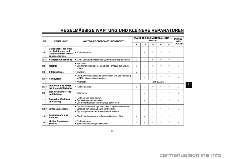 YAMAHA FZ1-N 2007 Betriebsanleitungen (in German) REGELMÄSSIGE WARTUNG UND KLEINERE REPARATUREN
6-4
6
20*Umlenkhebel der hinte-
ren Aufhängung und
Drehpunkte des Verbin-
dungsschenkelsFunktion prüfen.√√√√
21*Kraftstoff-EinspritzungMotor YAMAHA FZ1-N 2007 Betriebsanleitungen (in German) REGELMÄSSIGE WARTUNG UND KLEINERE REPARATUREN
6-4
6
20*Umlenkhebel der hinte-
ren Aufhängung und
Drehpunkte des Verbin-
dungsschenkelsFunktion prüfen.√√√√
21*Kraftstoff-EinspritzungMotor