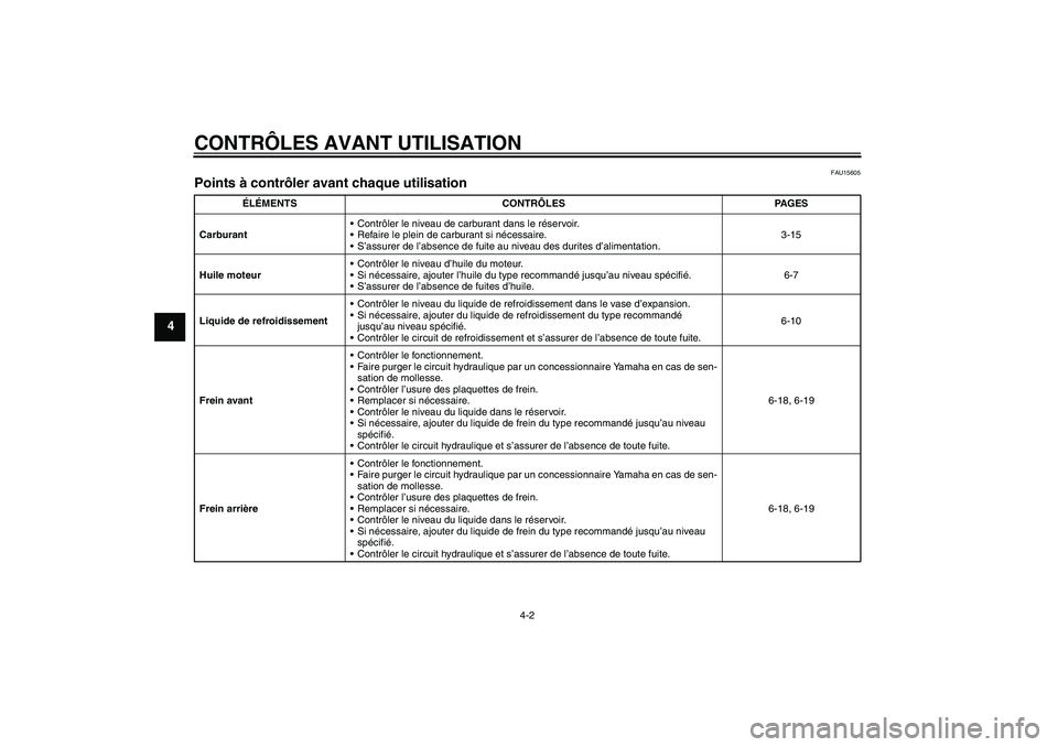 YAMAHA FZ1-N 2007 Notices Demploi (in French) CONTRÔLES AVANT UTILISATION
4-2
4
FAU15605
Points à contrôler avant chaque utilisation
ÉLÉMENTS CONTRÔLES PAGES
CarburantContrôler le niveau de carburant dans le réservoir.
Refaire le plein YAMAHA FZ1-N 2007 Notices Demploi (in French) CONTRÔLES AVANT UTILISATION
4-2
4
FAU15605
Points à contrôler avant chaque utilisation
ÉLÉMENTS CONTRÔLES PAGES
CarburantContrôler le niveau de carburant dans le réservoir.
Refaire le plein