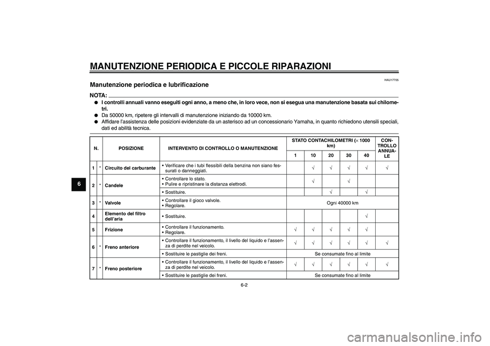YAMAHA FZ1-N 2007 Manuale duso (in Italian) MANUTENZIONE PERIODICA E PICCOLE RIPARAZIONI
6-2
6
HAU17705
Manutenzione periodica e lubrificazione NOTA:
I controlli annuali vanno eseguiti ogni anno, a meno che, in loro vece, non si esegua una man YAMAHA FZ1-N 2007 Manuale duso (in Italian) MANUTENZIONE PERIODICA E PICCOLE RIPARAZIONI
6-2
6
HAU17705
Manutenzione periodica e lubrificazione NOTA:
I controlli annuali vanno eseguiti ogni anno, a meno che, in loro vece, non si esegua una man