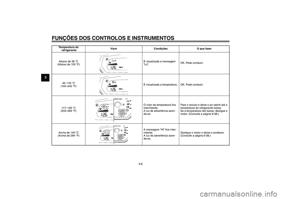 YAMAHA FZ1-N 2007  Manual de utilização (in Portuguese) FUNÇÕES DOS CONTROLOS E INSTRUMENTOS
3-6
3
Temperatura do
 refrigeranteVisor Condições O que fazer
Abaixo de 39 °C 
(Abaixo de 103 °F)É visualizada a mensagem 
“Lo”.OK. Pode conduzir.
40–