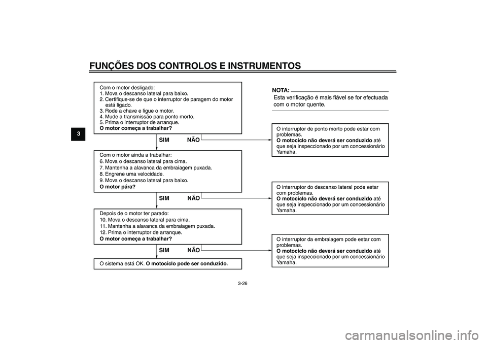 YAMAHA FZ1-N 2007  Manual de utilização (in Portuguese) FUNÇÕES DOS CONTROLOS E INSTRUMENTOS
3-26
3
Com o motor desligado:
1. Mova o descanso lateral para baixo.
2. Certifique-se de que o interruptor de paragem do motor 
    está ligado.
3. Rode a chave