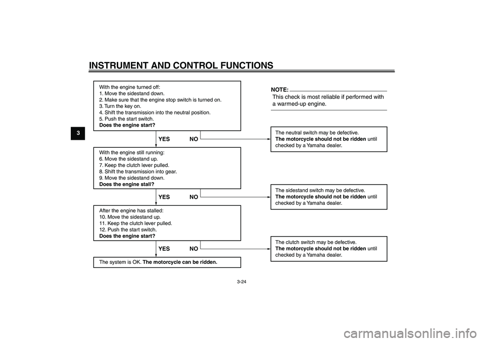 YAMAHA FZ1-N 2006  Owners Manual INSTRUMENT AND CONTROL FUNCTIONS
3-24
3
With the engine turned off:
1. Move the sidestand down.
2. Make sure that the engine stop switch is turned on.
3. Turn the key on. 
4. Shift the transmission in