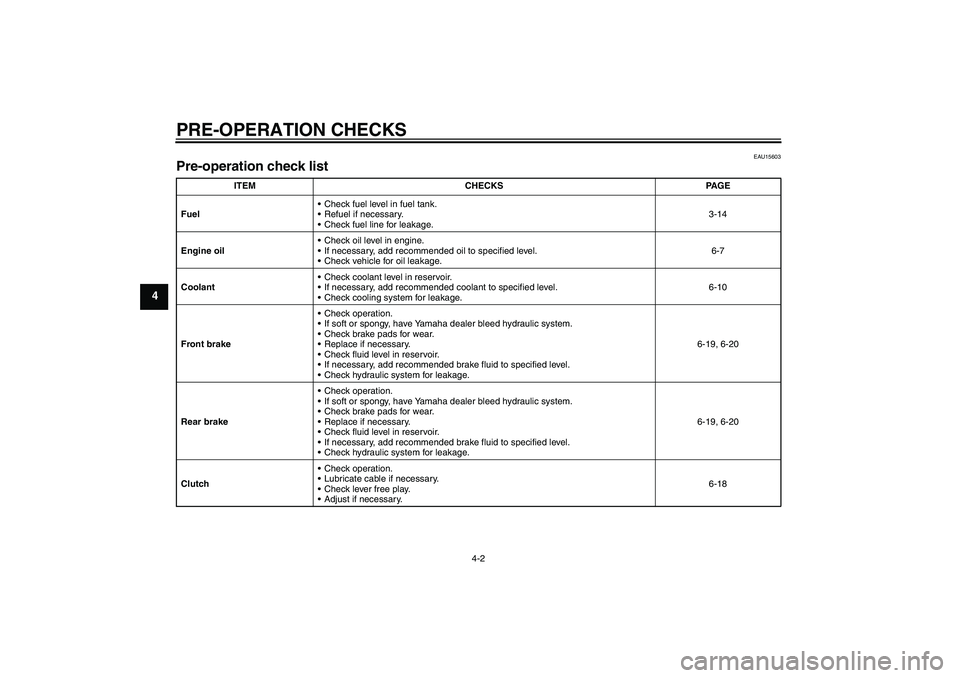 YAMAHA FZ1-N 2006  Owners Manual PRE-OPERATION CHECKS
4-2
4
EAU15603
Pre-operation check list 
ITEM CHECKS PAGE
FuelCheck fuel level in fuel tank.
Refuel if necessary.
Check fuel line for leakage.3-14
Engine oilCheck oil level in