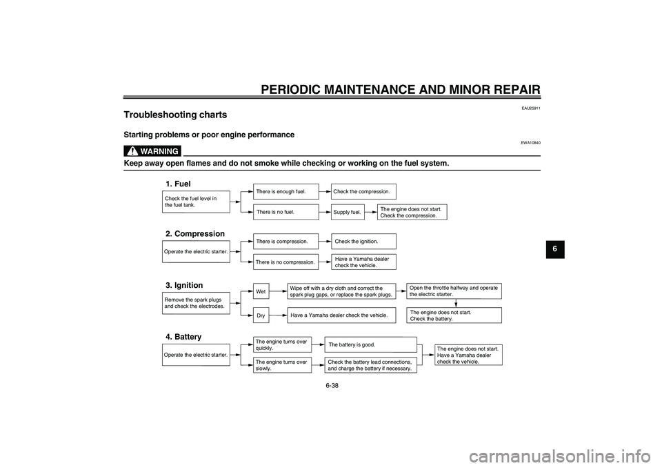YAMAHA FZ1-N 2006 Owners Manual PERIODIC MAINTENANCE AND MINOR REPAIR
6-38
6
EAU25911
Troubleshooting charts Starting problems or poor engine performance
WARNING
EWA10840
Keep away open flames and do not smoke while checking or work YAMAHA FZ1-N 2006 Owners Manual PERIODIC MAINTENANCE AND MINOR REPAIR
6-38
6
EAU25911
Troubleshooting charts Starting problems or poor engine performance
WARNING
EWA10840
Keep away open flames and do not smoke while checking or work
