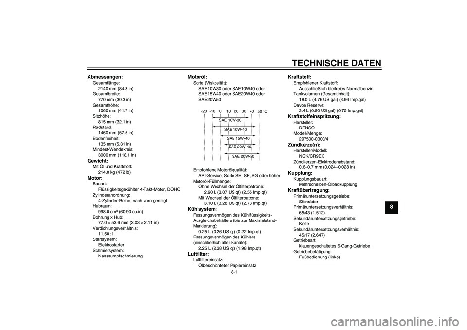 YAMAHA FZ1-N 2006 Betriebsanleitungen (in German) TECHNISCHE DATEN
8-1
8
Abmessungen:Gesamtlänge:
2140 mm (84.3 in)
Gesamtbreite:
770 mm (30.3 in)
Gesamthöhe:
1060 mm (41.7 in)
Sitzhöhe:
815 mm (32.1 in)
Radstand:
1460 mm (57.5 in)
Bodenfreiheit:
YAMAHA FZ1-N 2006 Betriebsanleitungen (in German) TECHNISCHE DATEN
8-1
8
Abmessungen:Gesamtlänge:
2140 mm (84.3 in)
Gesamtbreite:
770 mm (30.3 in)
Gesamthöhe:
1060 mm (41.7 in)
Sitzhöhe:
815 mm (32.1 in)
Radstand:
1460 mm (57.5 in)
Bodenfreiheit: