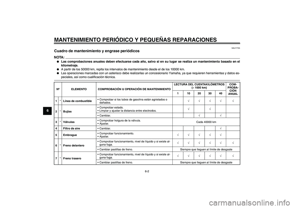 YAMAHA FZ1-N 2006 Manuale de Empleo (in Spanish) MANTENIMIENTO PERIÓDICO Y PEQUEÑAS REPARACIONES
6-2
6
SAU17705
Cuadro de mantenimiento y engrase periódicos NOTA:
Las comprobaciones anuales deben efectuarse cada año, salvo si en su lugar se rea YAMAHA FZ1-N 2006 Manuale de Empleo (in Spanish) MANTENIMIENTO PERIÓDICO Y PEQUEÑAS REPARACIONES
6-2
6
SAU17705
Cuadro de mantenimiento y engrase periódicos NOTA:
Las comprobaciones anuales deben efectuarse cada año, salvo si en su lugar se rea