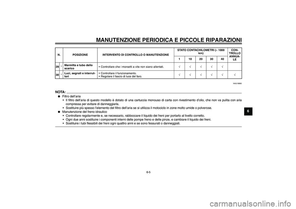 YAMAHA FZ1-N 2006 Manuale duso (in Italian) MANUTENZIONE PERIODICA E PICCOLE RIPARAZIONI
6-5
6
HAU18680
NOTA:
Filtro dell’aria
Il filtro dell’aria di questo modello è dotato di una cartuccia monouso di carta con rivestimento d’olio, ch YAMAHA FZ1-N 2006 Manuale duso (in Italian) MANUTENZIONE PERIODICA E PICCOLE RIPARAZIONI
6-5
6
HAU18680
NOTA:
Filtro dell’aria
Il filtro dell’aria di questo modello è dotato di una cartuccia monouso di carta con rivestimento d’olio, ch