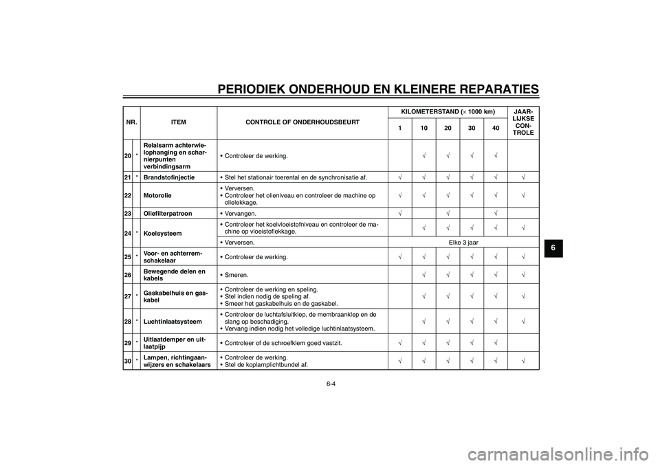 YAMAHA FZ1-N 2006  Instructieboekje (in Dutch) PERIODIEK ONDERHOUD EN KLEINERE REPARATIES
6-4
6
20*Relaisarm achterwie-
lophanging en schar-
nierpunten 
verbindingsarmControleer de werking.√√√√
21*BrandstofinjectieStel het stationair toe