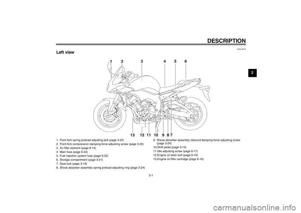 YAMAHA FZ1 S 2012  Owners Manual DESCRIPTION
2-1
2
EAU10410
Left view1. Front fork spring preload adjusting bolt (page 3-22)
2. Front fork compression damping force adjusting screw (page 3-22)
3. Air filter element (page 6-14)
4. Mai