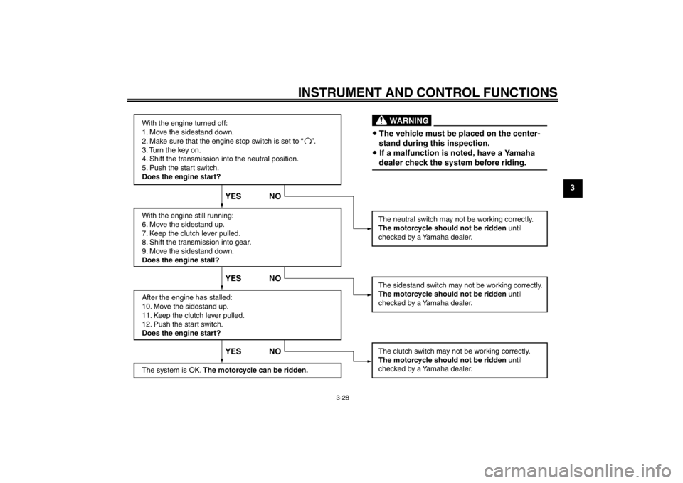 YAMAHA FZ1 S 2012  Owners Manual INSTRUMENT AND CONTROL FUNCTIONS
3-28
3
With the engine turned off:
1. Move the sidestand down.
2. Make sure that the engine stop switch is set to “
3. Turn the key on. 
4. Shift the transmission in