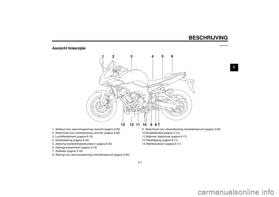 YAMAHA FZ1 S 2012  Instructieboekje (in Dutch) BESCHRIJVING
2-1
2
DAU10410
Aanzicht linkerzijde1. Stelbout voor veervoorspanning voorvork (pagina 3-20)
2. Stelschroef voor inveerdemping voorvork (pagina 3-20)
3. Luchtfilterelement (pagina 6-15)
4.