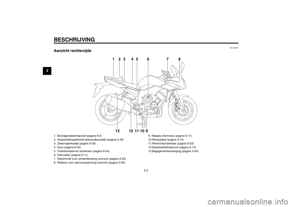 YAMAHA FZ1 S 2012  Instructieboekje (in Dutch) BESCHRIJVING
2-2
2
DAU10420
Aanzicht rechterzijde
1
2
3
4
5
6
8
9
10
12
13
11
7
1. Boordgereedschapsset (pagina 6-2)
2. Vergrendelingshendel bestuurderszadel (pagina 3-18)
3. Zekeringenkastje (pagina 