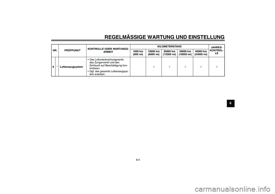 YAMAHA FZ1 S 2011  Betriebsanleitungen (in German) REGELMÄSSIGE WARTUNG UND EINSTELLUNG
6-4
6
6*LuftansaugsystemDas Luftunterbrechungsventil, 
das Zungenventil und den 
Schlauch auf Beschädigung kon-
trollieren.
Ggf. das gesamte Luftansaugsys-
tem