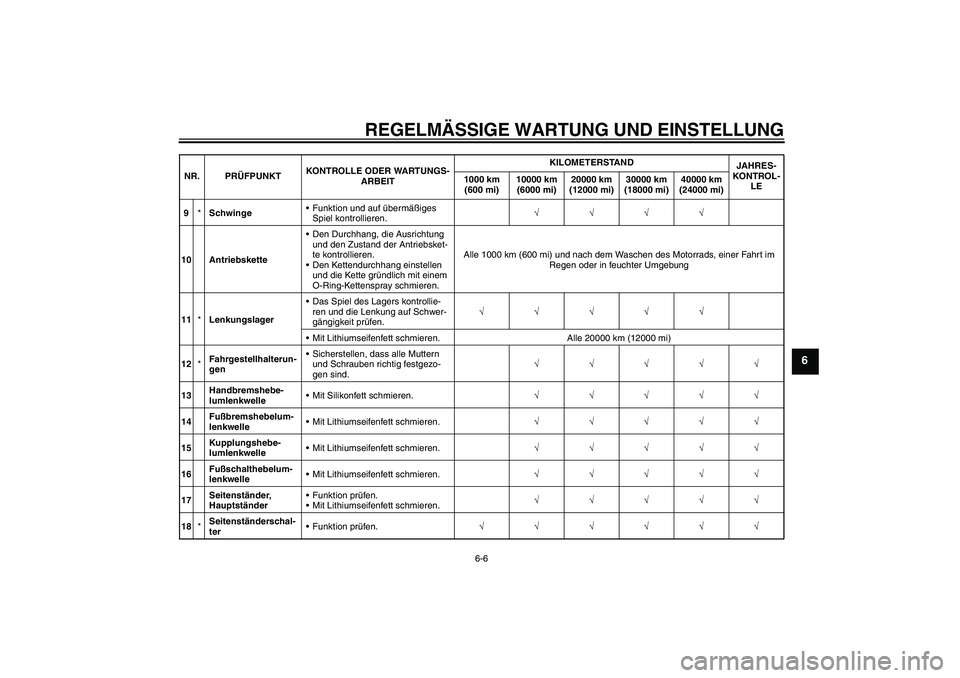 YAMAHA FZ1 S 2011 Betriebsanleitungen (in German) REGELMÄSSIGE WARTUNG UND EINSTELLUNG
6-6
6
9*SchwingeFunktion und auf übermäßiges
Spiel kontrollieren.√√√√
10 AntriebsketteDen Durchhang, die Ausrichtung
und den Zustand der Antriebske YAMAHA FZ1 S 2011 Betriebsanleitungen (in German) REGELMÄSSIGE WARTUNG UND EINSTELLUNG
6-6
6
9*SchwingeFunktion und auf übermäßiges
Spiel kontrollieren.√√√√
10 AntriebsketteDen Durchhang, die Ausrichtung
und den Zustand der Antriebske
