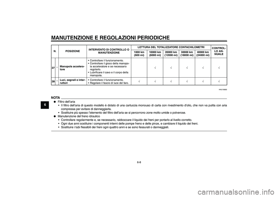 YAMAHA FZ1 S 2011 Manuale duso (in Italian) MANUTENZIONE E REGOLAZIONI PERIODICHE
6-8
6
HAU18680
NOTA
Filtro dell’aria
Il filtro dell’aria di questo modello è dotato di una cartuccia monouso di carta con rivestimento d’olio, che non va YAMAHA FZ1 S 2011 Manuale duso (in Italian) MANUTENZIONE E REGOLAZIONI PERIODICHE
6-8
6
HAU18680
NOTA
Filtro dell’aria
Il filtro dell’aria di questo modello è dotato di una cartuccia monouso di carta con rivestimento d’olio, che non va