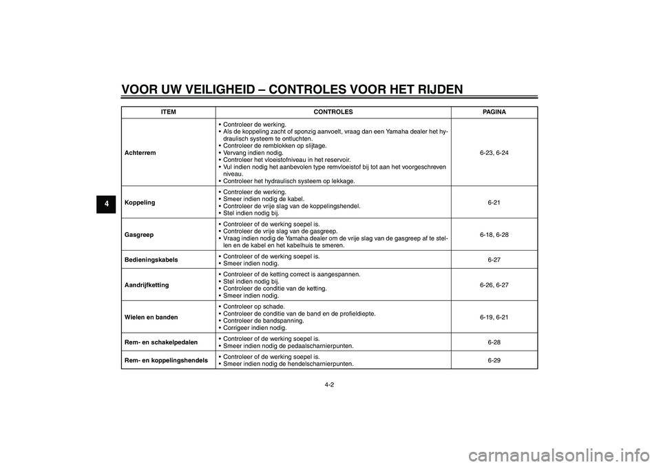 YAMAHA FZ1 S 2011 Instructieboekje (in Dutch) VOOR UW VEILIGHEID – CONTROLES VOOR HET RIJDEN
4-2
4
AchterremControleer de werking.
Als de koppeling zacht of sponzig aanvoelt, vraag dan een Yamaha dealer het hy-
draulisch systeem te ontluchten YAMAHA FZ1 S 2011 Instructieboekje (in Dutch) VOOR UW VEILIGHEID – CONTROLES VOOR HET RIJDEN
4-2
4
AchterremControleer de werking.
Als de koppeling zacht of sponzig aanvoelt, vraag dan een Yamaha dealer het hy-
draulisch systeem te ontluchten