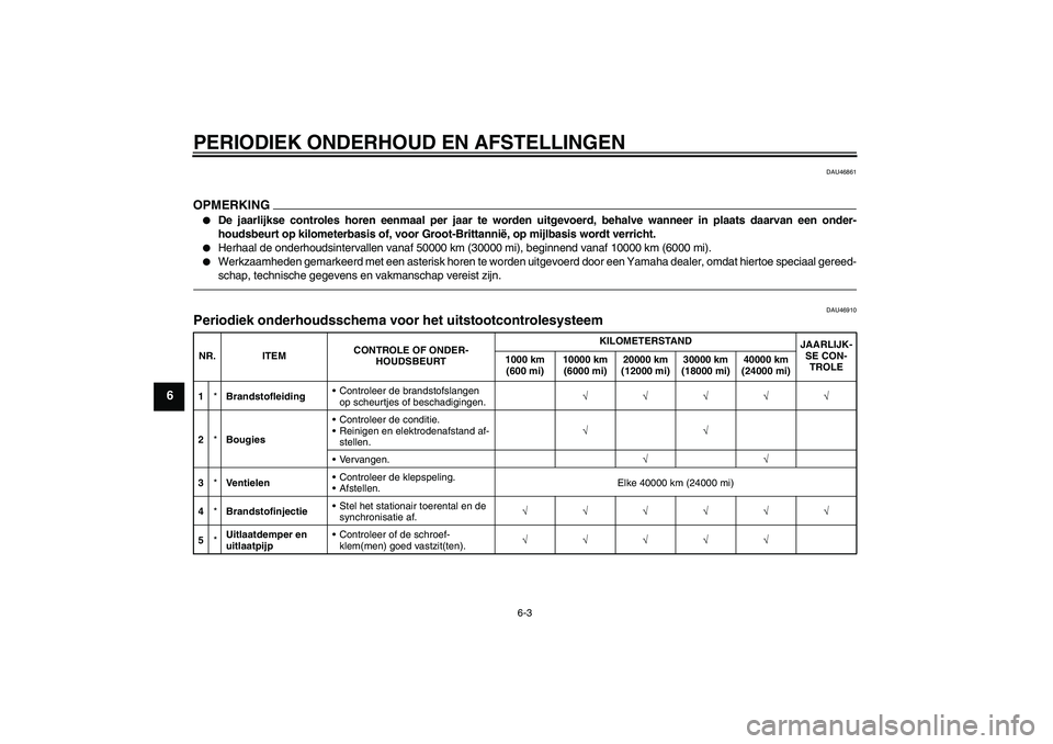 YAMAHA FZ1 S 2011 Instructieboekje (in Dutch) PERIODIEK ONDERHOUD EN AFSTELLINGEN
6-3
6
DAU46861
OPMERKING
De jaarlijkse controles horen eenmaal per jaar te worden uitgevoerd, behalve wanneer in plaats daarvan een onder-
houdsbeurt op kilometerb YAMAHA FZ1 S 2011 Instructieboekje (in Dutch) PERIODIEK ONDERHOUD EN AFSTELLINGEN
6-3
6
DAU46861
OPMERKING
De jaarlijkse controles horen eenmaal per jaar te worden uitgevoerd, behalve wanneer in plaats daarvan een onder-
houdsbeurt op kilometerb