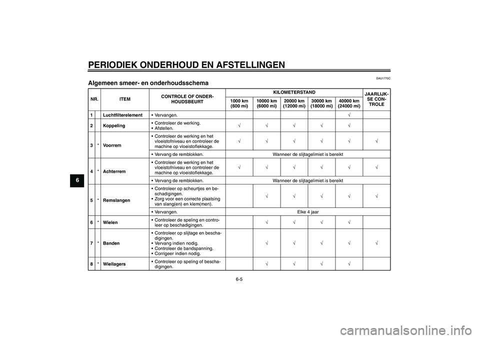 YAMAHA FZ1 S 2011 Instructieboekje (in Dutch) PERIODIEK ONDERHOUD EN AFSTELLINGEN
6-5
6
DAU1770C
Algemeen smeer- en onderhoudsschema NR. ITEMCONTROLE OF ONDER-
HOUDSBEURTKILOMETERSTAND
JAARLIJK-
SE CON-
TROLE 1000 km
(600 mi)10000 km
(6000 mi)2 YAMAHA FZ1 S 2011 Instructieboekje (in Dutch) PERIODIEK ONDERHOUD EN AFSTELLINGEN
6-5
6
DAU1770C
Algemeen smeer- en onderhoudsschema NR. ITEMCONTROLE OF ONDER-
HOUDSBEURTKILOMETERSTAND
JAARLIJK-
SE CON-
TROLE 1000 km
(600 mi)10000 km
(6000 mi)2