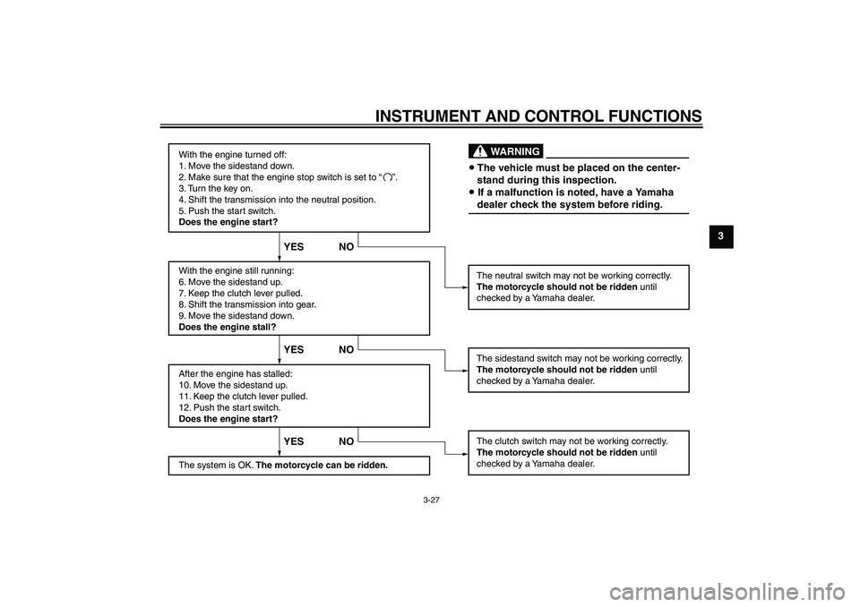 YAMAHA FZ1 S 2010 Owners Manual INSTRUMENT AND CONTROL FUNCTIONS
3-27
3
With the engine turned off:
1. Move the sidestand down.
2. Make sure that the engine stop switch is set to “
3. Turn the key on.
4. Shift the transmission in YAMAHA FZ1 S 2010 Owners Manual INSTRUMENT AND CONTROL FUNCTIONS
3-27
3
With the engine turned off:
1. Move the sidestand down.
2. Make sure that the engine stop switch is set to “
3. Turn the key on.
4. Shift the transmission in