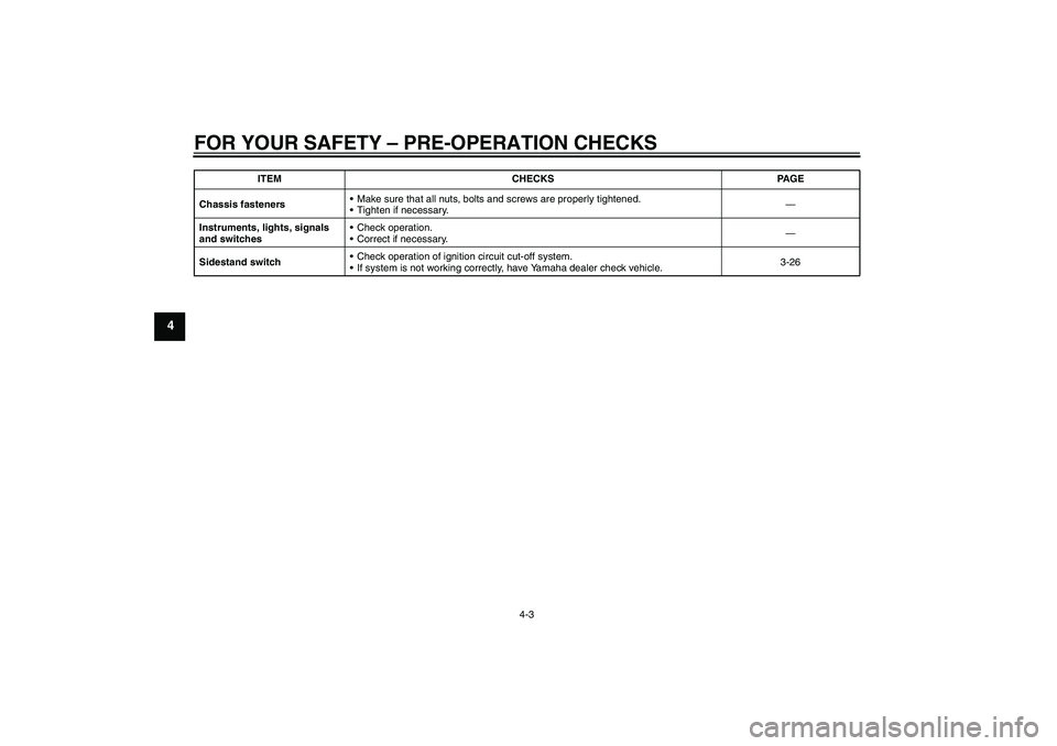 YAMAHA FZ1 S 2010  Owners Manual FOR YOUR SAFETY – PRE-OPERATION CHECKS
4-3
4
Chassis fastenersMake sure that all nuts, bolts and screws are properly tightened.
Tighten if necessary.—
Instruments, lights, signals 
and switches