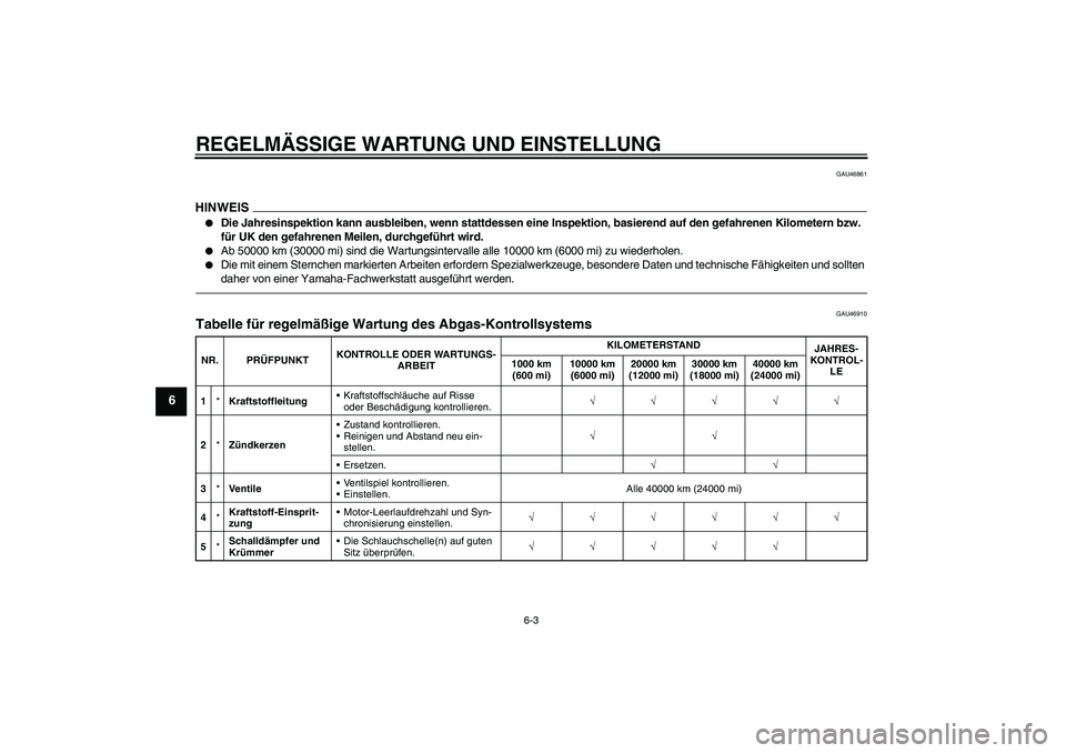 YAMAHA FZ1 S 2010 Betriebsanleitungen (in German) REGELMÄSSIGE WARTUNG UND EINSTELLUNG
6-3
6
GAU46861
HINWEIS
Die Jahresinspektion kann ausbleiben, wenn stattdessen eine Inspektion, basierend auf den gefahrenen Kilometern bzw.
für UK den gefahren YAMAHA FZ1 S 2010 Betriebsanleitungen (in German) REGELMÄSSIGE WARTUNG UND EINSTELLUNG
6-3
6
GAU46861
HINWEIS
Die Jahresinspektion kann ausbleiben, wenn stattdessen eine Inspektion, basierend auf den gefahrenen Kilometern bzw.
für UK den gefahren