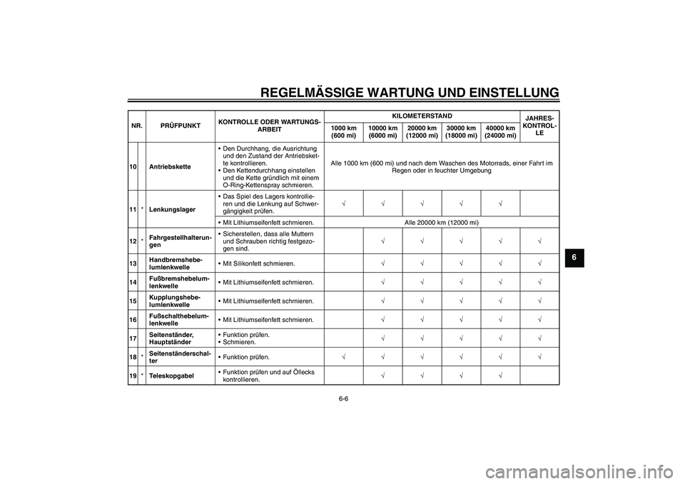 YAMAHA FZ1 S 2010 Betriebsanleitungen (in German) REGELMÄSSIGE WARTUNG UND EINSTELLUNG
6-6
6
10 AntriebsketteDen Durchhang, die Ausrichtung
und den Zustand der Antriebsket-
te kontrollieren.
Den Kettendurchhang einstellen
und die Kette gründlic YAMAHA FZ1 S 2010 Betriebsanleitungen (in German) REGELMÄSSIGE WARTUNG UND EINSTELLUNG
6-6
6
10 AntriebsketteDen Durchhang, die Ausrichtung
und den Zustand der Antriebsket-
te kontrollieren.
Den Kettendurchhang einstellen
und die Kette gründlic
