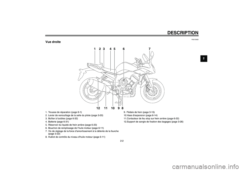 YAMAHA FZ1 S 2010  Notices Demploi (in French) DESCRIPTION
2-2
2
FAU10420
Vue droite
1
2
3
4
5
6
7
8
9
10
11
12
1. Trousse de réparation (page 6-1)
2. Levier de verrouillage de la selle du pilote (page 3-20)
3. Boîtier à fusibles (page 6-32)
4.