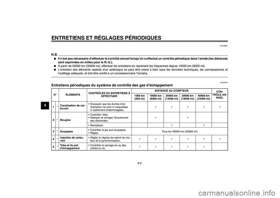 YAMAHA FZ1 S 2010 Notices Demploi (in French) ENTRETIENS ET RÉGLAGES PÉRIODIQUES
6-3
6
FAU46861
N.B.
Il n’est pas nécessaire d’effectuer le contrôle annuel lorsqu’on a effectué un contrôle périodique dans l’année (les distances
s YAMAHA FZ1 S 2010 Notices Demploi (in French) ENTRETIENS ET RÉGLAGES PÉRIODIQUES
6-3
6
FAU46861
N.B.
Il n’est pas nécessaire d’effectuer le contrôle annuel lorsqu’on a effectué un contrôle périodique dans l’année (les distances
s