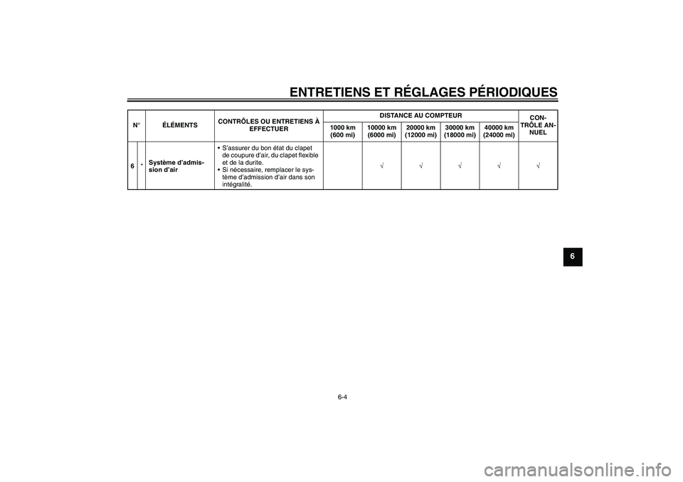 YAMAHA FZ1 S 2010  Notices Demploi (in French) ENTRETIENS ET RÉGLAGES PÉRIODIQUES
6-4
6
6*Système d’admis-
sion d’airS’assurer du bon état du clapet 
de coupure d’air, du clapet flexible 
et de la durite.
Si nécessaire, remplacer le