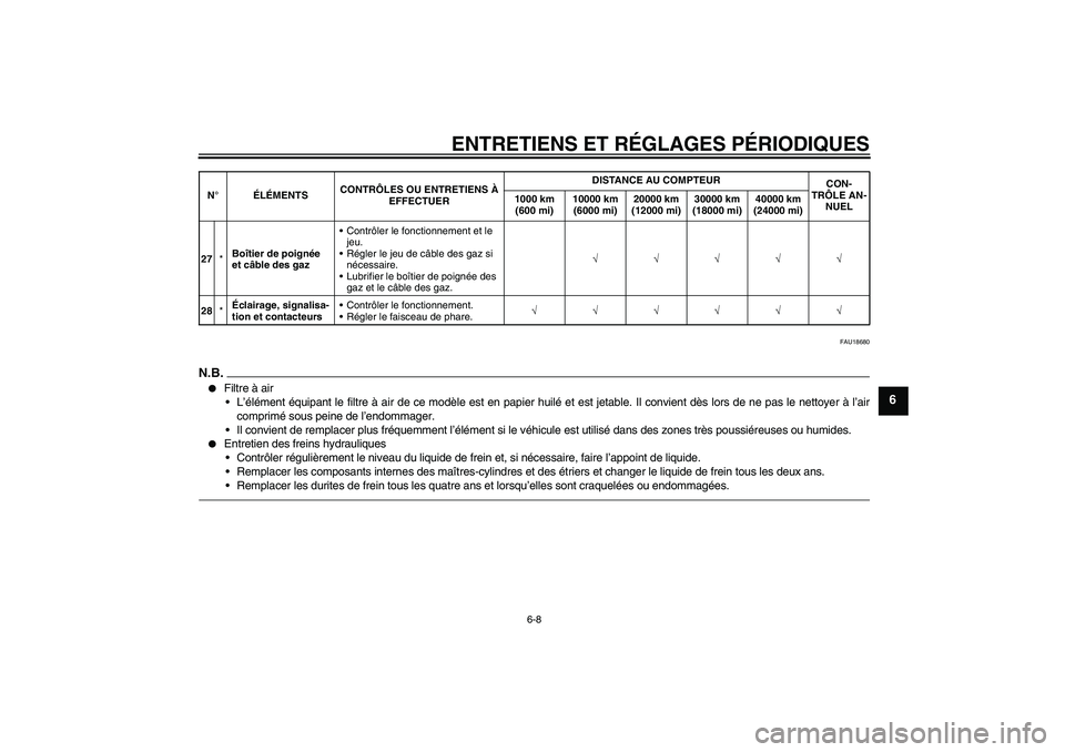 YAMAHA FZ1 S 2010  Notices Demploi (in French) ENTRETIENS ET RÉGLAGES PÉRIODIQUES
6-8
6
FAU18680
N.B.
Filtre à air
L’élément équipant le filtre à air de ce modèle est en papier huilé et est jetable. Il convient dès lors de ne pas le 