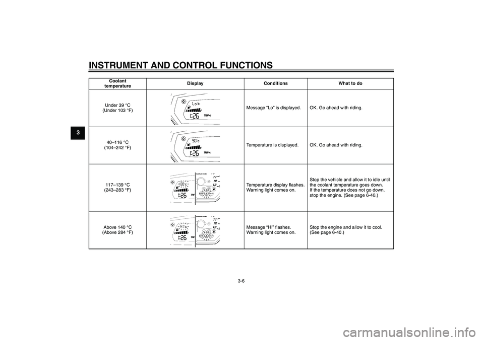 YAMAHA FZ1 S 2009  Owners Manual INSTRUMENT AND CONTROL FUNCTIONS
3-6
3
Coolant 
temperatureDisplay Conditions What to do
Under 39 °C 
(Under 103 °F)Message “Lo” is displayed. OK. Go ahead with riding.
40–116 °C 
(104–242 