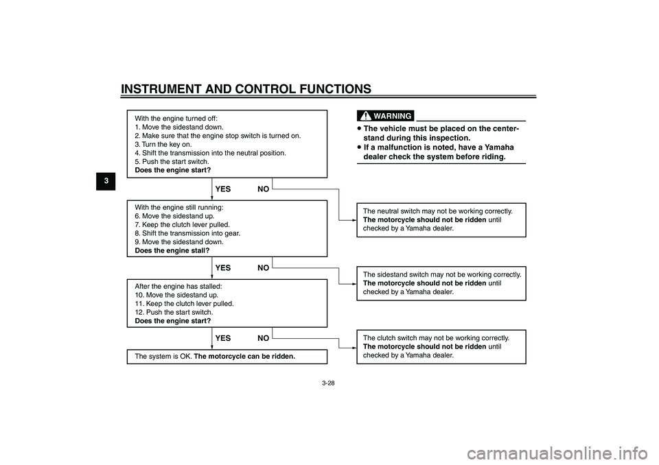 YAMAHA FZ1 S 2009  Owners Manual INSTRUMENT AND CONTROL FUNCTIONS
3-28
3
With the engine turned off:
1. Move the sidestand down.
2. Make sure that the engine stop switch is turned on.
3. Turn the key on. 
4. Shift the transmission in