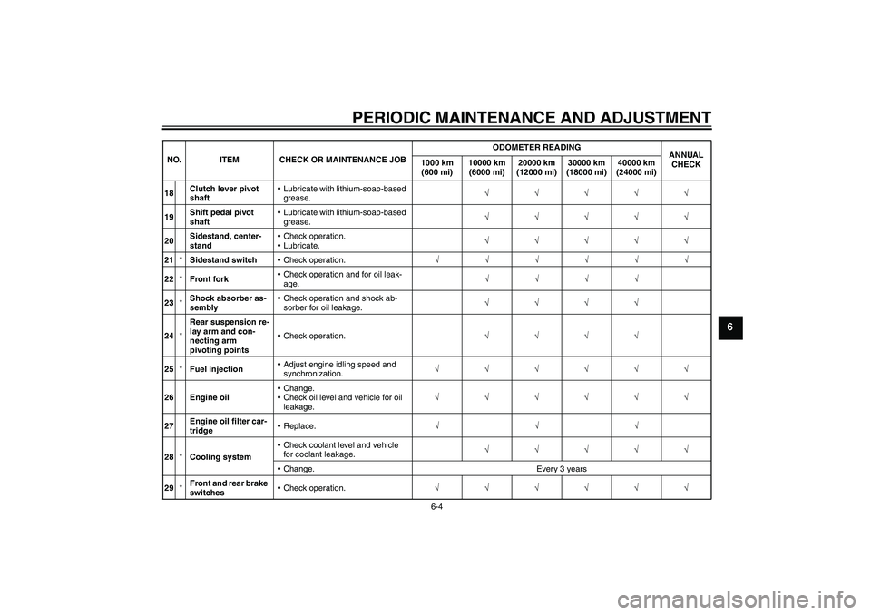 YAMAHA FZ1 S 2009 Owners Manual PERIODIC MAINTENANCE AND ADJUSTMENT
6-4
6
18Clutch lever pivot
shaftLubricate with lithium-soap-based
grease.√√√√√
19Shift pedal pivot
shaftLubricate with lithium-soap-based
grease.√ YAMAHA FZ1 S 2009 Owners Manual PERIODIC MAINTENANCE AND ADJUSTMENT
6-4
6
18Clutch lever pivot
shaftLubricate with lithium-soap-based
grease.√√√√√
19Shift pedal pivot
shaftLubricate with lithium-soap-based
grease.√