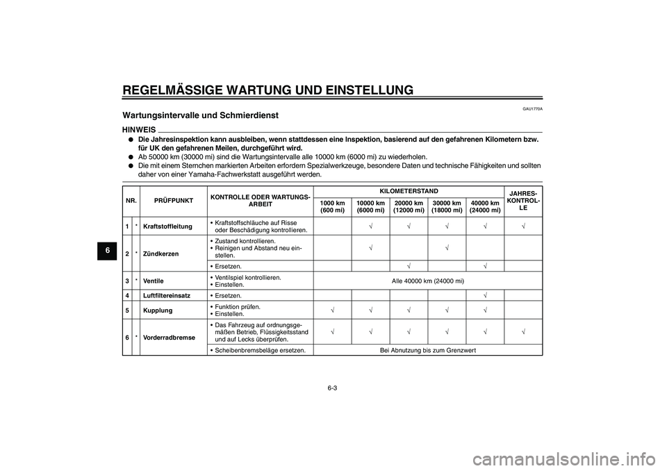 YAMAHA FZ1 S 2009 Betriebsanleitungen (in German) REGELMÄSSIGE WARTUNG UND EINSTELLUNG
6-3
6
GAU1770A
Wartungsintervalle und Schmierdienst HINWEIS
Die Jahresinspektion kann ausbleiben, wenn stattdessen eine Inspektion, basierend auf den gefahrenen YAMAHA FZ1 S 2009 Betriebsanleitungen (in German) REGELMÄSSIGE WARTUNG UND EINSTELLUNG
6-3
6
GAU1770A
Wartungsintervalle und Schmierdienst HINWEIS
Die Jahresinspektion kann ausbleiben, wenn stattdessen eine Inspektion, basierend auf den gefahrenen