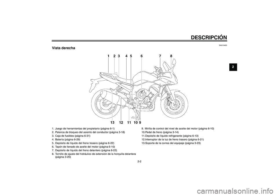 YAMAHA FZ1 S 2009  Manuale de Empleo (in Spanish) DESCRIPCIÓN
2-2
2
SAU10420
Vista derecha1. Juego de herramientas del propietario (página 6-1)
2. Palanca de bloqueo del asiento del conductor (página 3-18)
3. Caja de fusibles (página 6-31)
4. Bat