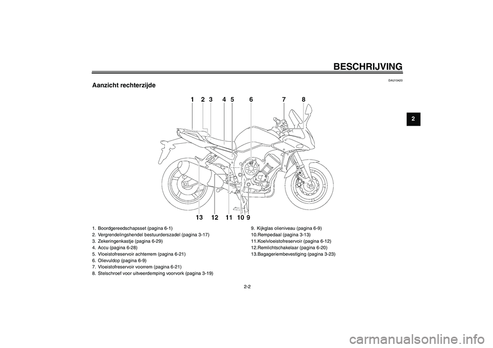 YAMAHA FZ1 S 2009  Instructieboekje (in Dutch) BESCHRIJVING
2-2
2
DAU10420
Aanzicht rechterzijde1. Boordgereedschapsset (pagina 6-1)
2. Vergrendelingshendel bestuurderszadel (pagina 3-17)
3. Zekeringenkastje (pagina 6-29)
4. Accu (pagina 6-28)
5. 