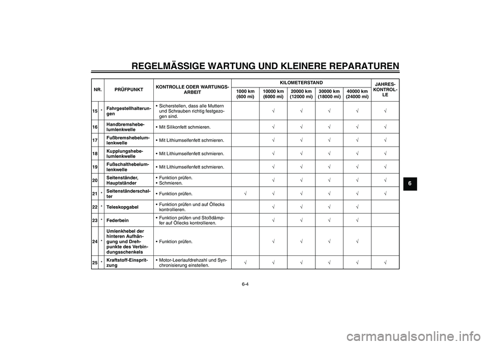 YAMAHA FZ1 S 2008 Betriebsanleitungen (in German) REGELMÄSSIGE WARTUNG UND KLEINERE REPARATUREN
6-4
6
15*Fahrgestellhalterun-
genSicherstellen, dass alle Muttern
und Schrauben richtig festgezo-
gen sind.√√√√√
16Handbremshebe-
lumlenkwell YAMAHA FZ1 S 2008 Betriebsanleitungen (in German) REGELMÄSSIGE WARTUNG UND KLEINERE REPARATUREN
6-4
6
15*Fahrgestellhalterun-
genSicherstellen, dass alle Muttern
und Schrauben richtig festgezo-
gen sind.√√√√√
16Handbremshebe-
lumlenkwell